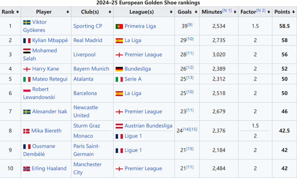 玩家使用MOD 让《星空》在XSS上成功实现120帧